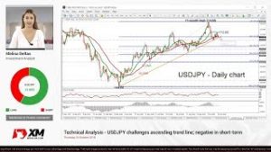 Technical Analysis: 25/10/18 – USDJPY challenges ascending trend line; negative in short-term