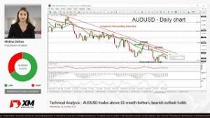 Technical Analysis: 24/10/18 – AUDUSD trades above 32-month bottom; bearish outlook holds