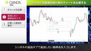 29 Tradingview「ドル円と米国債利回り等のチャートを比較する」