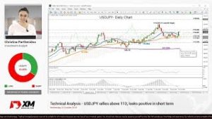 Technical Analysis: 31/10/2018 – USDJPY rallies above 113; looks positive in short term