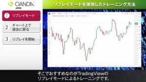 34 Tradingview「リプレイモードを使用したトレーニング方法」