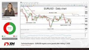 Technical Analysis: 22/10/18 – EURUSD regains some ground after hitting 1.1430