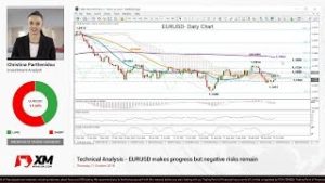 Technical Analysis: 11/10/2018 – EURUSD makes progress but negative risks remain