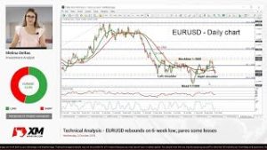 Technical Analysis: 03/10/18 – EURUSD rebounds on 6-week low; pares some losses