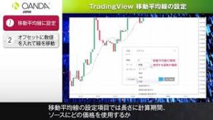 22 TradingView「移動平均線の設定」