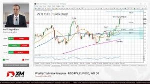 Weekly Technical Analysis: 02/10/2018 – USDJPY, EURUSD, WTI Oil
