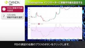 24 Tradingview「インディケーターに移動平均線を設定する」