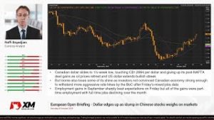 Forex News: 08/10/2018 – Dollar edges up as slump in Chinese stocks weighs on markets