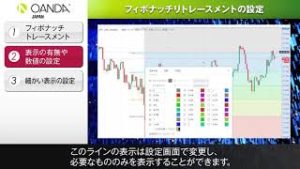 32 Tradingview「フィボナッチリトレースメントの設定」