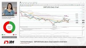 Technical Analysis: 08/10/2018 – GBPUSD holds above cloud; neutral in short-term