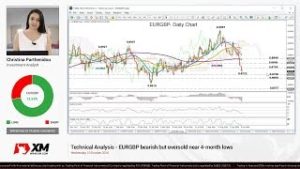 Technical Analysis: 10/10/2018 – EURGBP bearish but oversold near 4-month lows
