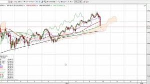 株価とドル円さらに大きな下げあるか？