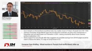 Forex News: 30/10/2018 – Mixed reaction to Trump’s fresh tariffs threat; dollar up