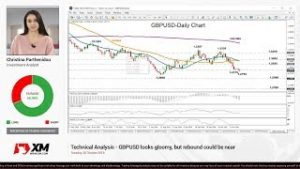 Technical Analysis: 30/10/2018  – GBPUSD looks gloomy, but rebound could be near