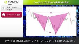 31 Tradingview「ハーモニックパターンを使った分析」