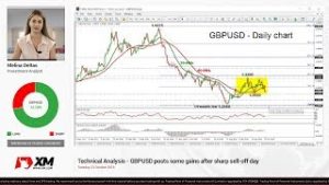 Technical Analysis: 23/10/18 – GBPUSD posts some gains after sharp sell-off day