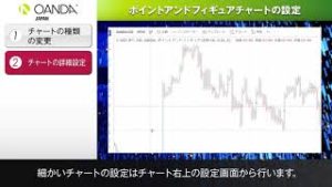 33 Tradingview「ポイントアンドフィギュアチャートの設定」
