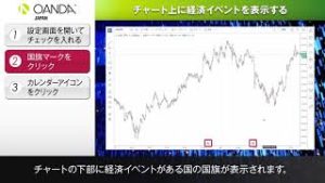 27 Tradingview「チャート上に経済イベントを表示する」