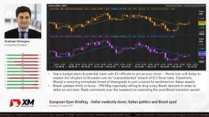 Forex News: 22/10/2018 – Dollar modestly down; Italian politics and Brexit eyed