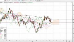 ダウ一時548ドル安、クロス円株価次第。