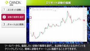 26 Tradingview「エリオット波動の描画ツール」