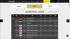 【動画で為替解説】​​​​米国経済の強さがドルをサポート