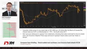 Forex News: 25/10/2018 – Stock market rout continues; euro bounces back ahead of ECB