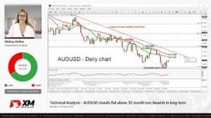 Technical Analysis: 15/10/18 – AUDUSD stands flat above 32-month low; bearish in long-term