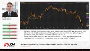 Forex News: 04/10/2018 – Soaring dollar and yields give rise to risk-off; yen gains
