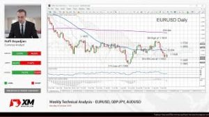 Weekly Technical Analysis: 08/10/2018 – EURUSD, GBPJPY, AUDUSD