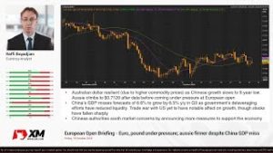 Forex News: 19/10/2018 – Euro, pound under pressure; aussie firmer despite China GDP miss