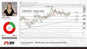Technical Analysis: 26/10/18 – USDCAD rallies near short-term downtrend line
