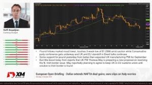 Forex News: 02/10/2018 – Dollar extends NAFTA deal gains; euro slips on Italy worries