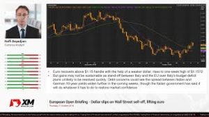 Forex News: 11/10/2018 – Dollar slips on Wall Street sell-off, lifting euro