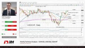 Weekly Technical Analysis: 24/10/2018 – EURUSD, USDCAD, USDCHF