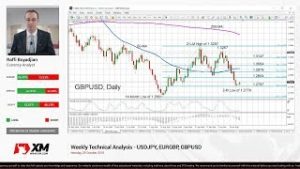 Weekly Technical Analysis: 29/10/2018 – USDJPY, EURGBP, GBPUSD
