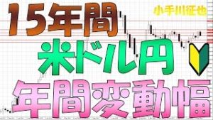 リピート系FXをするなら知っておきたい米ドル円の直近15年の変動幅の平均値