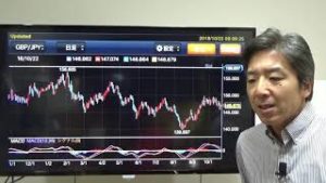 【動画で為替解説】​​​​円高バイアス、依然残る