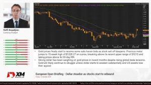 Forex News: 12/10/2018 – Dollar steadier as stocks start to rebound