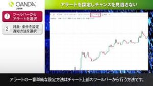 25 Tradingview「アラートを設定しチャンスを見逃さない」
