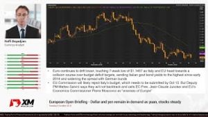 Forex News: 09/10/2018 – Dollar and yen remain in demand as yuan, stocks steady