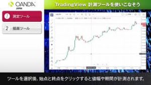 23 TradingView「計測ツールを使いこなそう」