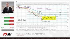 Weekly Technical Analysis: 15/10/2018 – USDJPY, GBPUSD, Gold