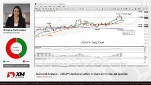 Technical Analysis: 09/10/2018 – USDJPY decline to soften in short-term; rebound possible