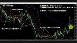 FX Realize（FXリアライズ）チャート過去検証解説（勝てる相場と負ける状況）