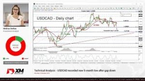 Technical Analysis: 02/10/2018 – USDCAD recorded new 5-month low after gap down