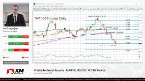 Weekly Technical Analysis: 12/11/2018 – EURUSD, USDCAD, WTI Oil Futures