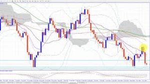 FX商材を購入して「騙された！詐欺だ」と感じる理由（2018年11月12日FX相場分析）