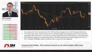Forex News: 26/11/2018 – Risk sentiment improves as oil, stocks steadier; dollar eases