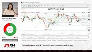 Technical Analysis: 26/11/2018 – GBPJPY in neutral mode in short and medium term